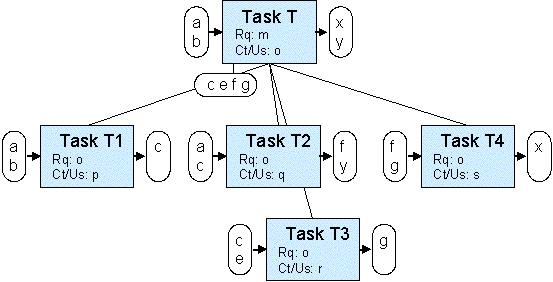 User-defined workflows